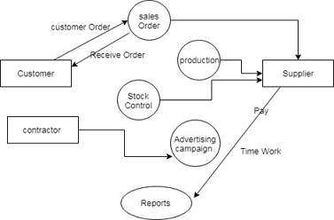 Systems Analysis and Design Assignment4.png